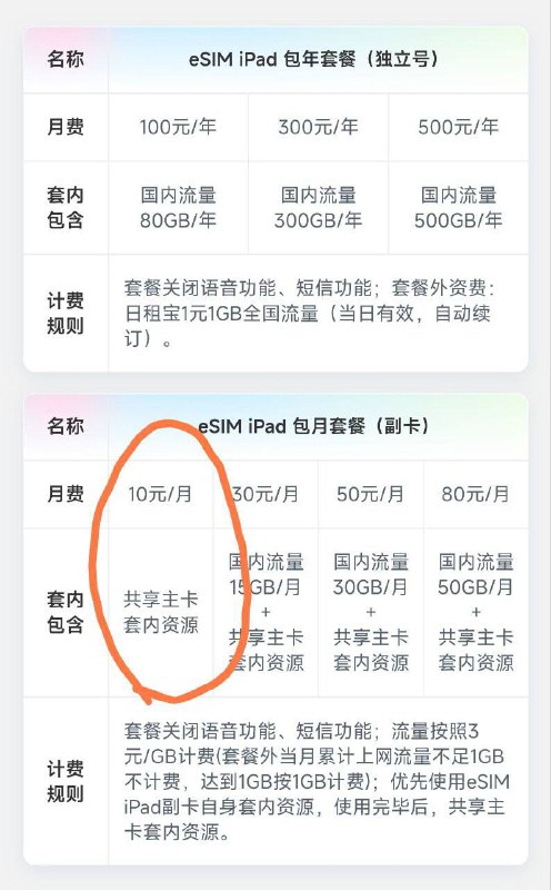 #中国联通 #eSIM #中国 #iPad—————————中国联通推出新eSIM for iPad套餐—————————详细信息：eSIM iPad 包年套餐提供 300 元 / 年和 500 元 / 年两个价位，分别提供 300GB / 年和 500GB / 年的国内流量